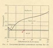 E) состав дистиллята равен составу азеотропа - student2.ru