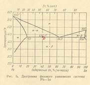 E) состав дистиллята равен составу азеотропа - student2.ru