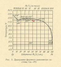 E) состав дистиллята равен составу азеотропа - student2.ru