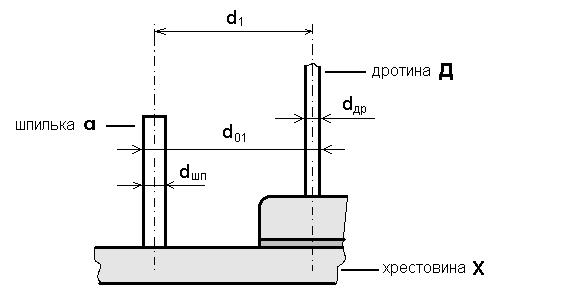 еоретична частина. Розділи 1.1, 1.2, 3.5. - student2.ru