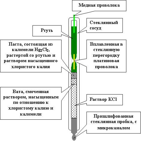 Естественные постоянные электрические поля - student2.ru