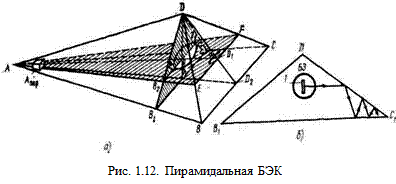 Факторы, определяющие характеристики БЭК - student2.ru