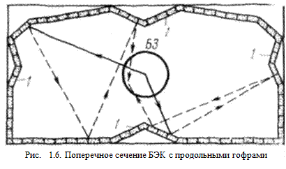 Факторы, определяющие характеристики БЭК - student2.ru