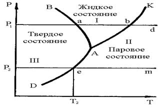 фазовые переходы веществ - student2.ru