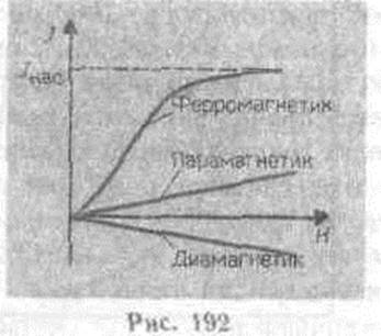 Ферромагнетики и их свойства - student2.ru