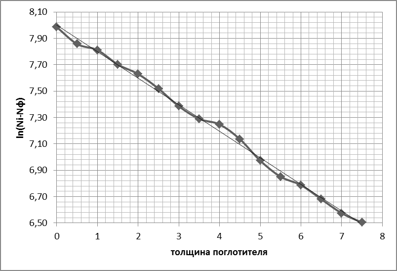 филиал Федерального автономного образовательного учреждения - student2.ru