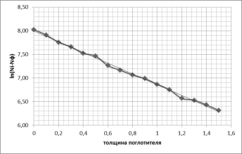 филиал Федерального автономного образовательного учреждения - student2.ru