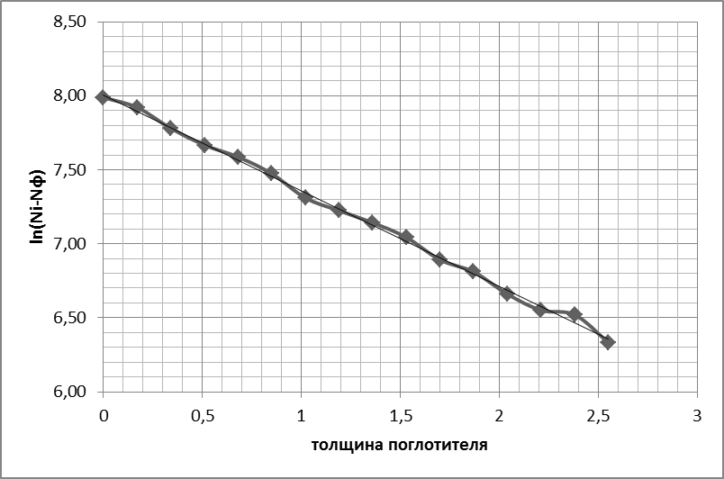 филиал Федерального автономного образовательного учреждения - student2.ru