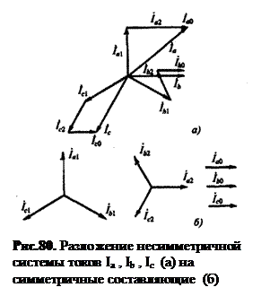 Физические условие работы трансформатора при несимметричной нагрузке, роль схем обмоток и роль конструкции магнитопровода. - student2.ru