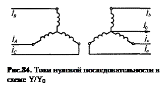 Физические условие работы трансформатора при несимметричной нагрузке, роль схем обмоток и роль конструкции магнитопровода. - student2.ru