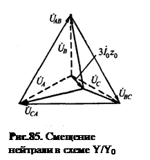Физические условие работы трансформатора при несимметричной нагрузке, роль схем обмоток и роль конструкции магнитопровода. - student2.ru