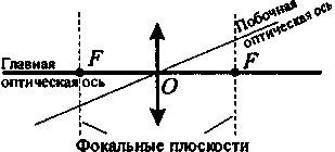 Физическое объяснение явления - student2.ru