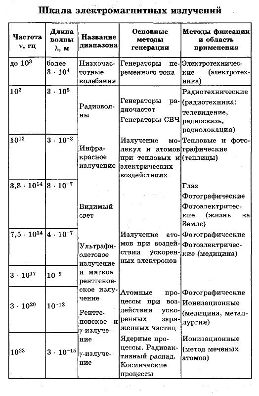 Опыты Фарадея. Объяснение электромагнитной индукции. - student2.ru