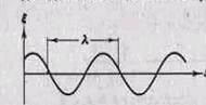 фронт волны. длина волны - student2.ru