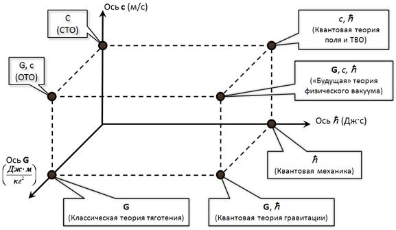 Фундаментальные взаимодействия и теория «Великого объединения» - student2.ru