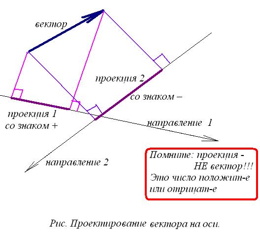 Функция: соответствие, изменение, зависимость. - student2.ru