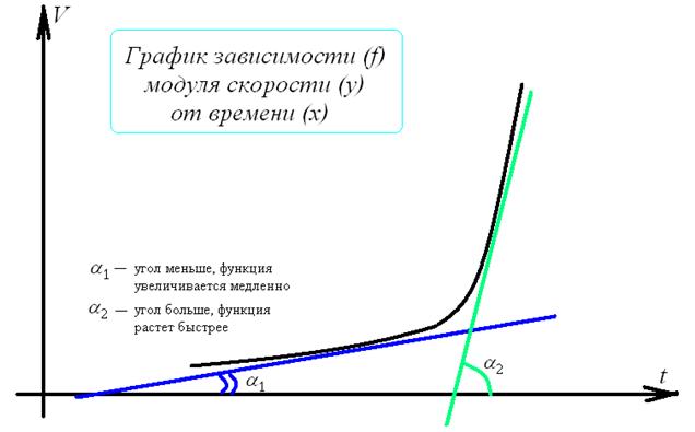 Функция: соответствие, изменение, зависимость. - student2.ru