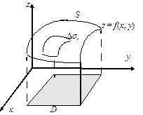 Геометрический смысл двойного интеграла - student2.ru