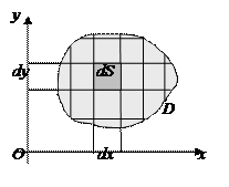 Геометрический смысл двойного интеграла - student2.ru