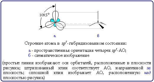 Гибридизация атомных орбиталей - student2.ru