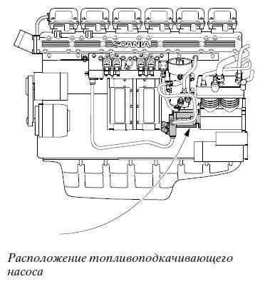 Гидравлическая схема топливной системы - student2.ru