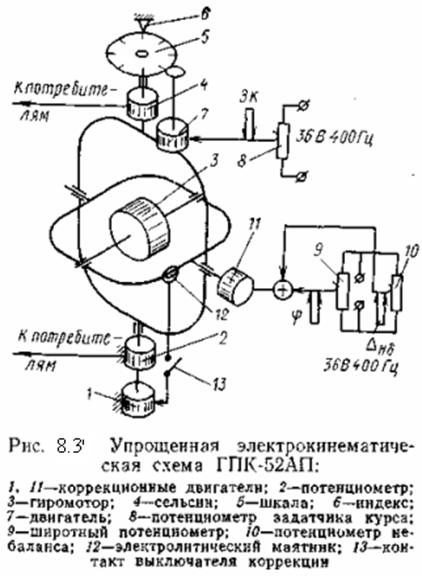 гирополукомпасы типа гпк-52 и гпк-52ап - student2.ru