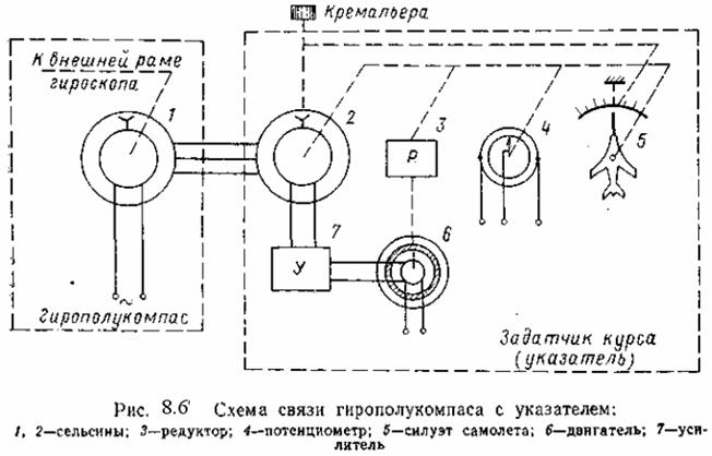 гирополукомпасы типа гпк-52 и гпк-52ап - student2.ru