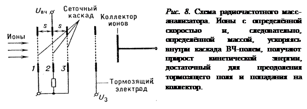 Основные параметры масс-спектрометра (М.-с.) - student2.ru