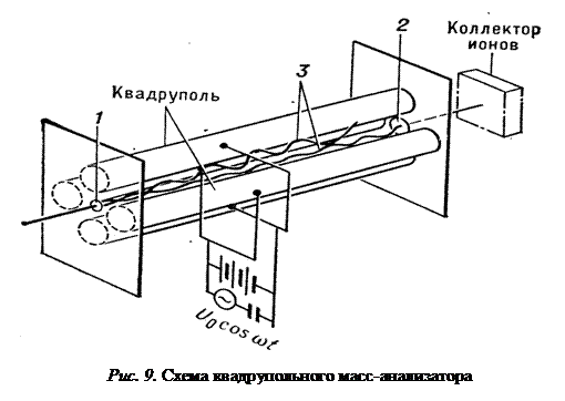 Основные параметры масс-спектрометра (М.-с.) - student2.ru