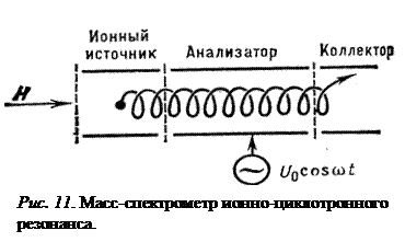 Основные параметры масс-спектрометра (М.-с.) - student2.ru