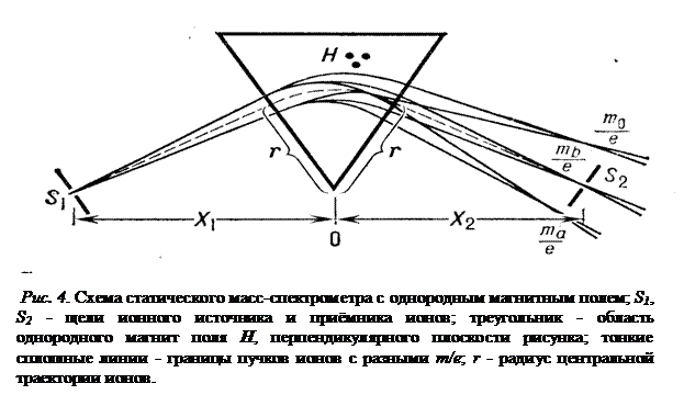 Основные параметры масс-спектрометра (М.-с.) - student2.ru