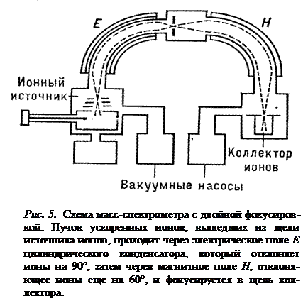 Основные параметры масс-спектрометра (М.-с.) - student2.ru