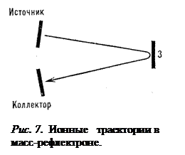 Основные параметры масс-спектрометра (М.-с.) - student2.ru