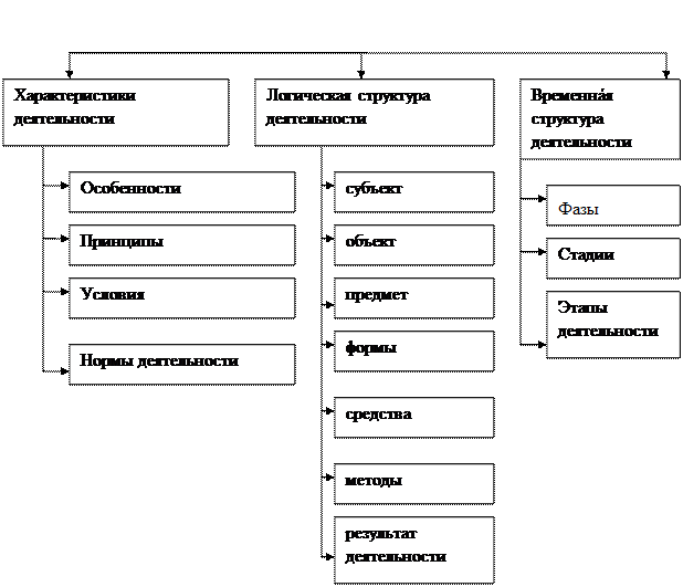 Глава 1. Понятие метода и методологии - student2.ru