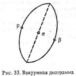 Глава 13. Динамическая вселенная - student2.ru