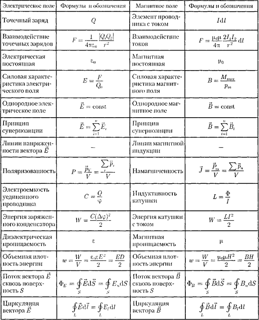 глава 15 электромагнитная индукция - student2.ru