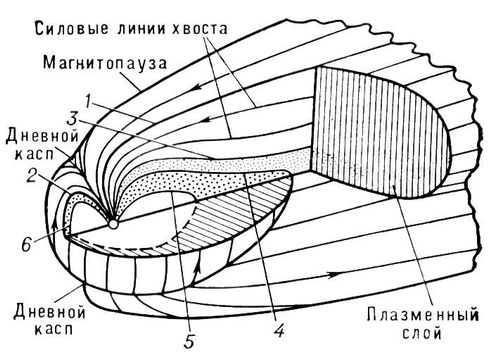 Глава 2. Естественные электрические поля - student2.ru