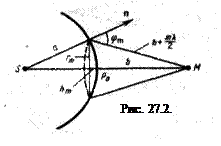 глава 27. дифракция света - student2.ru