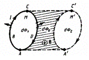 И контура с током в магнитном поле - student2.ru