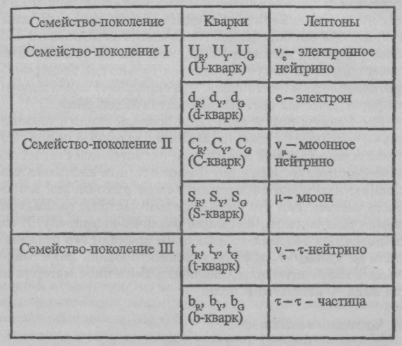 I На пути построения единой теории поля 6.1. Теорема Нетер и законы сохранения - student2.ru