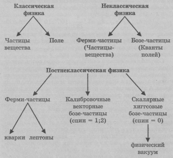 I На пути построения единой теории поля 6.1. Теорема Нетер и законы сохранения - student2.ru