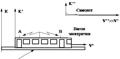 И отказ от концепции абсолютного времени - student2.ru