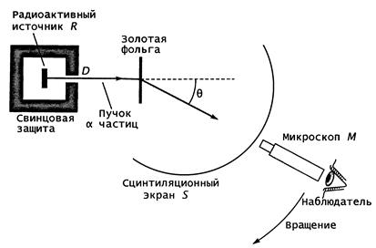 Ii. основы атомной и молекулярной физики - student2.ru