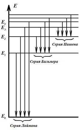 Ii. основы атомной и молекулярной физики - student2.ru