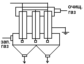 III. Очистка газов фильтрованием. - student2.ru