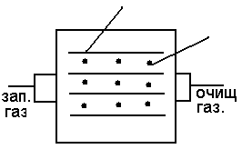 III. Очистка газов фильтрованием. - student2.ru