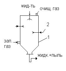 III. Очистка газов фильтрованием. - student2.ru