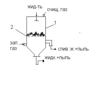 III. Очистка газов фильтрованием. - student2.ru