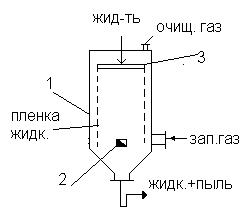 III. Очистка газов фильтрованием. - student2.ru