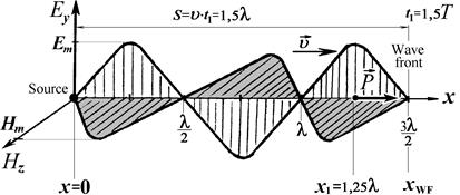 Individual tasks for PROBLEM 3.4 - student2.ru